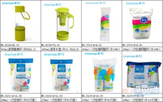 低价批发零售家居日用品 一站式购物的智慧选择