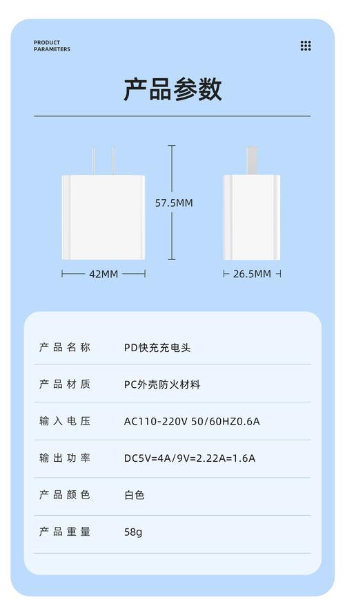 氮化镓20W快充 跨境批发的日用百货新蓝海